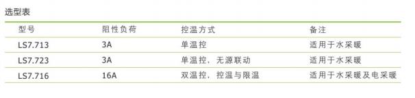 曼瑞德LS7采暖溫控器選型表