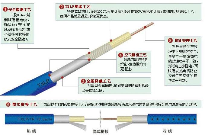 合金發(fā)熱電纜