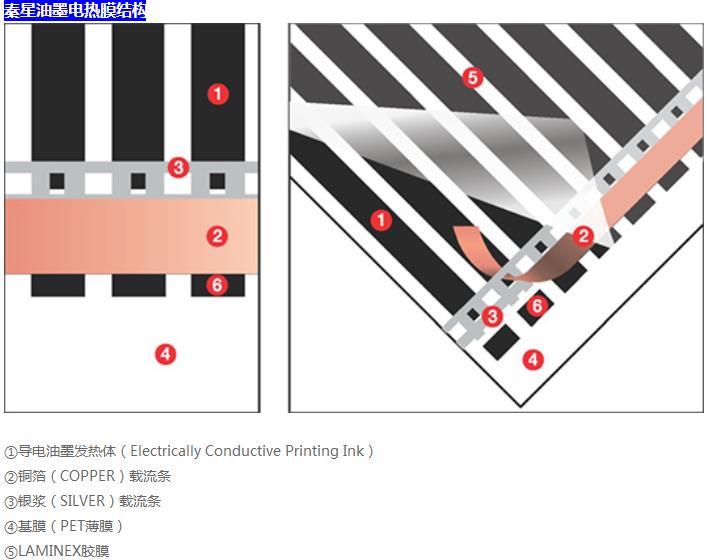 電熱膜結構