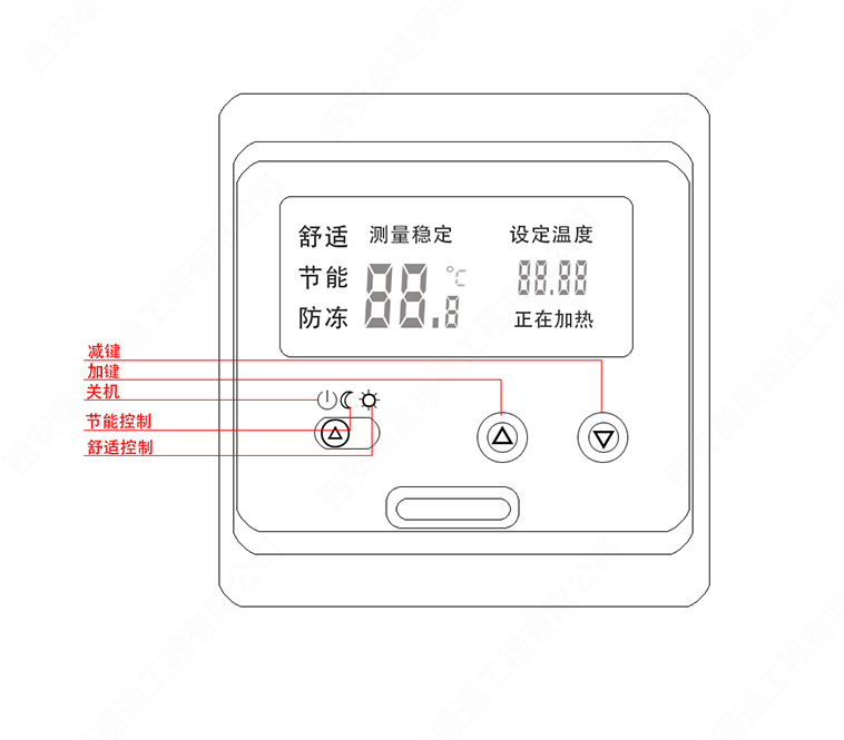 E31溫控器面板介紹