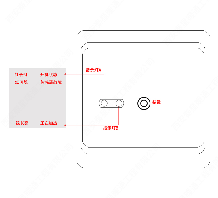 地暖限溫器面板介紹