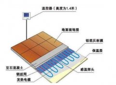 西安電地暖安裝多少錢？