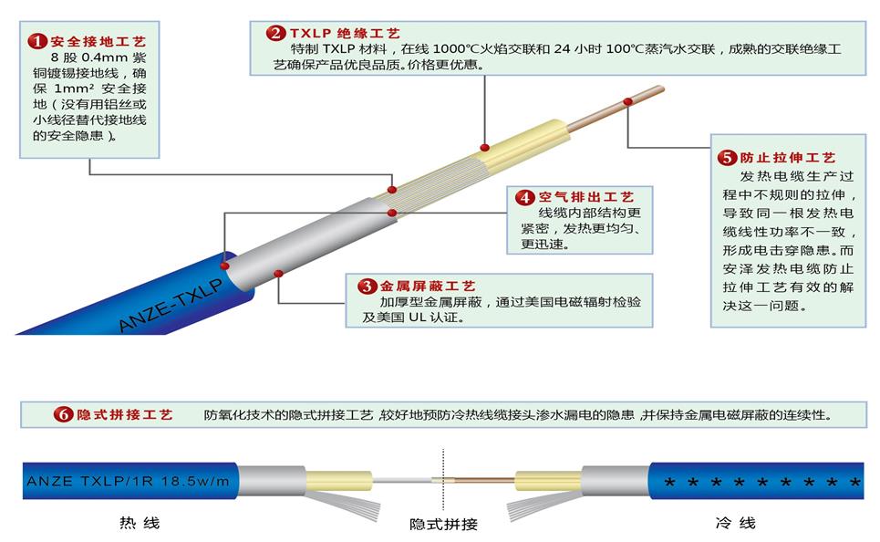 發(fā)熱電纜結(jié)構(gòu)