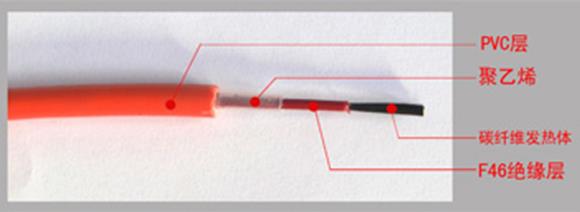 碳纖維發(fā)熱電纜