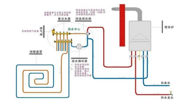 水地暖原理